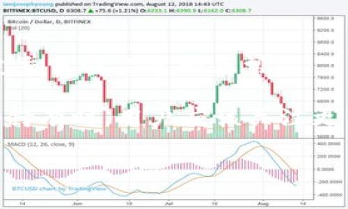 如何恢复TP钱包中删除的代币？

TP钱包, 删除代币, 代币恢复/guanjianci

引言
在数字资产管理日益普及的今天，TP钱包作为一款广受欢迎的数字货币钱包，提供了便捷的存储和管理各种代币的功能。然而，用户在使用TP钱包的过程中，可能会因为误操作或管理需求而删除某些代币。这一操作可能导致用户感到万分困扰，特别是在更改代币显示时，可能不会清楚如何找回已删除的代币。因此，本文将为您详细介绍TP钱包中删除代币后的处理方法，并解答几个相关的问题。

一、TP钱包如何显示和管理代币
TP钱包是一个支持多币种和多链的数字货币钱包，用户可以在钱包中轻松存储和管理以太坊、比特币等多种主流代币。TP钱包的界面友好，可以为用户提供实时的市场信息和代币动态。用户在TP钱包上可以通过点击“添加代币”来管理自己想要显示的代币，此外，用户也可以根据自己的需要选择删除某些已添加的代币。

在大多数情况下，删除代币并不会完全丢失其资产，因为钱包中存储的代币地址仍然是有效的，用户只需通过特定的方式进行恢复。删除代币主要是影响用户的界面显示，并不会对钱包中的实际代币资产造成影响。因此，了解如何在TP钱包中恢复这些代币是一个重要的知识。

二、TP钱包中删除代币后如何恢复？
如果用户在TP钱包中误删除了某个代币，实际上并不需要过于紧张，因为这些代币只是被隐藏了，并未被真正删除。用户可以通过以下步骤来恢复这些代币：

h41. 打开TP钱包/h4
首先，用户需要打开其手机中的TP钱包应用。确保已经登录到自己的账号，以便顺利使用相关功能。

h42. 进入资产管理页面/h4
在TP钱包的主界面上，找到“资产”或“资产管理”选项，点击进入。在资产管理页面，可以看到所有已添加的代币列表。

h43. 点击“添加代币”或“添加资产”按钮/h4
在资产管理页面，用户将看到一个“添加代币”或“添加资产”的按钮，点击该按钮以打开代币搜索和添加界面。

h44. 搜索被删除的代币/h4
在代币搜索框中，用户可以输入被删除代币的名称或合约地址。如果用户不清楚代币的名称，可以直接访问相关的区块链探索网站查找其合约地址。

h45. 选中并添加代币/h4
找到目标代币后，点击右侧的“添加”或“确认”按钮，代币将被重新添加到用户的资产列表中。用户可以按需对其进行管理，查看资产状况和交易记录。

h46. 确认代币显示/h4
重新添加后，用户返回资产管理页面，即可看到该代币在列表中重新显示。用户可以查看该代币的余额、历史交易记录等信息。

三、被删除代币的常见原因
用户在TP钱包中删除代币可能会出现各种原因，以下是几种常见的情况：

h41. 界面整洁需求/h4
许多用户为了保持界面的整洁，可能会选择删除一些不常用的代币，特别是在持有多种代币时，这种做法尤为常见。通过去除不必要的代币，用户可以更轻松地管理主要关注的资产。

h42. 误操作/h4
在管理代币时，用户可能因为快速操作而不小心点击了删除按钮。误操作是最常见的删除代币的原因之一。这种情况下，用户需要冷静并遵循上述步骤恢复代币。

h43. 对市场持观望态度/h4
当用户认为某种代币表现不佳或者有贬值风险时，可能会选择删除该代币，以避免在资产分类时的困扰。这在一定程度上反映了用户在现实市场中的投资策略选择。

h44. 在进行交易时的偏好/h4
在进行交易时，用户可能会关注有限的几种代币，从而将其他代币隐藏。通过删除不常用的代币，用户可以更方便地查看个人更关注的资产。

四、TP钱包的安全性与代币管理
TP钱包具备相对较高的安全性，为用户提供保障。用户的代币信息和资产存储在安全的环境中，但仍需谨慎管理。代币管理尤其重要，以下是几个重点：

h41. 保持软件更新/h4
用户应该定期检查TP钱包是否有更新版本，更新软件可以修复已知的安全漏洞，提高钱包的安全性。同时，更新版本可能带来更好的用户体验和功能。

h42. 备份助记词/h4
在使用TP钱包时，用户将获得一组助记词，这是用来恢复钱包的重要信息。确保将助记词妥善保管，不要随便透露给他人，以防资产丢失。即使恢复代币显示，若助记词丢失，用户依然无法找回被删除的代币。

h43. 涉及代币交易需保持谨慎/h4
用户在TP钱包中进行代币交易时，必须保持小心谨慎，避免点击任何可疑链接或提供个性信息给不明网站，以免引发安全风险，导致资产泄密。此外，需要确认代币合约地址的真实性，以防止出现重大损失。

h44. 定期检查资产/h4
定期检查钱包内持有的资产情况，及时关注有无异常交易及代币价格波动，及时调整投资策略，降低资产损失的可能性。这有助于用户更好地管理代币。

总结
TP钱包作为一个多功能而安全的数字货币钱包，为用户提供了存储、管理和交易各种代币的便利。然而，用户在使用过程中，可能会因为个人需求或误操作而删除代币。此时，通过本文所介绍的方法，用户可以快速恢复已删除的代币，并掌握相关的安全和管理策略，以确保数字资产的稳健安全。

相关问题与详细解答

h41. TP钱包中代币删除是不是会造成资金损失？/h4
在TP钱包中删除代币并不会导致资金损失，删除的只是代币在界面上的可见性，而代币的实际资产并未被影响。用户的代币资产仍然存在于区块链地址中，可以通过恢复操作再次显示在钱包中。

许多用户对于钱包中的代币管理存在误解，一旦误删除某种代币，可能会因为恐慌而认为丢失了资产。要知道，交易的币种存储在区块链上，操作只是在钱包应用中进行展示。即使删除后，资产依然安全，只需简单步骤便可恢复显示。

此外，检查代币资产时需要谨慎，建议定期查看代币清单及删除记录。用户应该了解代币的基础知识，了解如何通过区块链浏览器查看交易记录，以进一步明确自己资产的真实状况。

h42. TP钱包的安全性如何保证？/h4
TP钱包的安全性是其用户最为关注的问题之一。作为一款数字货币钱包，TP钱包具备多重安全防护印象，如私钥管理、助记词加密和安全备份等，以保障用户资金安全。

首先，TP钱包采用了用户私钥的本地存储机制，用户的私钥存储在设备内，避免了资产泄漏的风险。其次，TP钱包要求用户在创建钱包时设置助记词，并提供严格的加密算法，用于确保助记词的安全性。同时，为确保用户的资产安全，TP钱包会提供安全备份选项，用户应及时备份助记词，并妥善保管，避免因丢失助记词而导致无法恢复钱包的情况。

此外，TP钱包还会定期发布更新，修复已知的安全漏洞，以提升整体安全性。在进行代币交易时，用户需保持高度警惕，确保下载正规版本，避免陷入钓鱼网站或恶意应用导致资产损失的困境。

h43. 如何不再误操作删除代币？/h4
为了避免误操作删除代币，用户可以采取一些有效措施来提高自身的使用习惯。首先，养成细致管理资产的习惯，尽量在进行代币删除前再审慎检查是否确实需要删除代币。在显示的资产列表中，对于废弃或不打算交易的代币，可以选择隐藏，而不是直接删除，以便保存可用信息。

此外，完成代币删除操作后，检查资产列表时应提高警惕。注意帮助手册或应用中的指引，了解具体的操作步骤，以确保每一步都能明确执行。最后，定期学习和适应TP钱包新功能与界面变化，提高对应用的理解，这样可以有效降低对错误操作的风险。

h44. 代币恢复后有哪些注意事项？/h4
在TP钱包中成功恢复已删除的代币后，用户需要注意几个方面，以保障数字资产的管理与安全。首先，检查恢复后代币的交易记录，并确保能够顺利查看和确认资产情况，尤其要注意历史交易情况是否正常。

其次，关注代币市场动态，确保了解资产的风险与机会，以便合理安排投资与交易策略。恢复后的代币如有调整或者出售的计划，用户可制定计划，根据市场变化适时调整。此外，进行代币持有时，用户应该关注更新代币相关信息，避免因代币合约变更而导致的不必要损失。

最后，建议及时备份助记词及其他主要信息，以确保在需要的时候能够快速恢复钱包，这也为用户在未来使用TP钱包提供了更有力的保障。